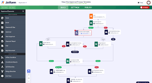 Dashboard of automation tools like HubSpot, Mailchimp, or a flowchart of an automated workflow.
