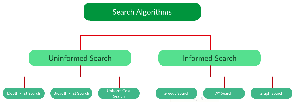 search algorithms